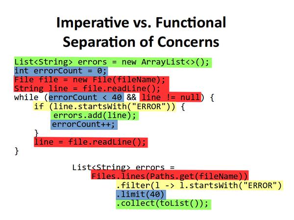 Imperative vs. Functional Programming